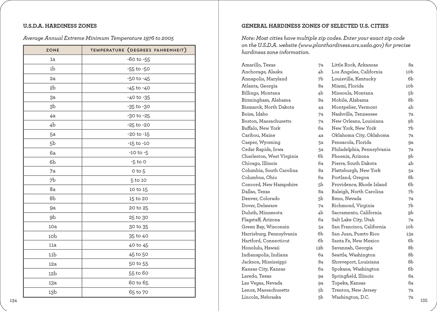 The Gardener's Logbook